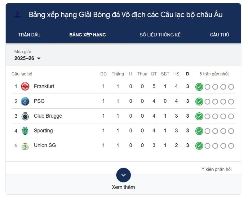 Quy trình cập nhật bảng xếp hạng bóng đá trên Xoilac luôn rõ ràng và minh bạch